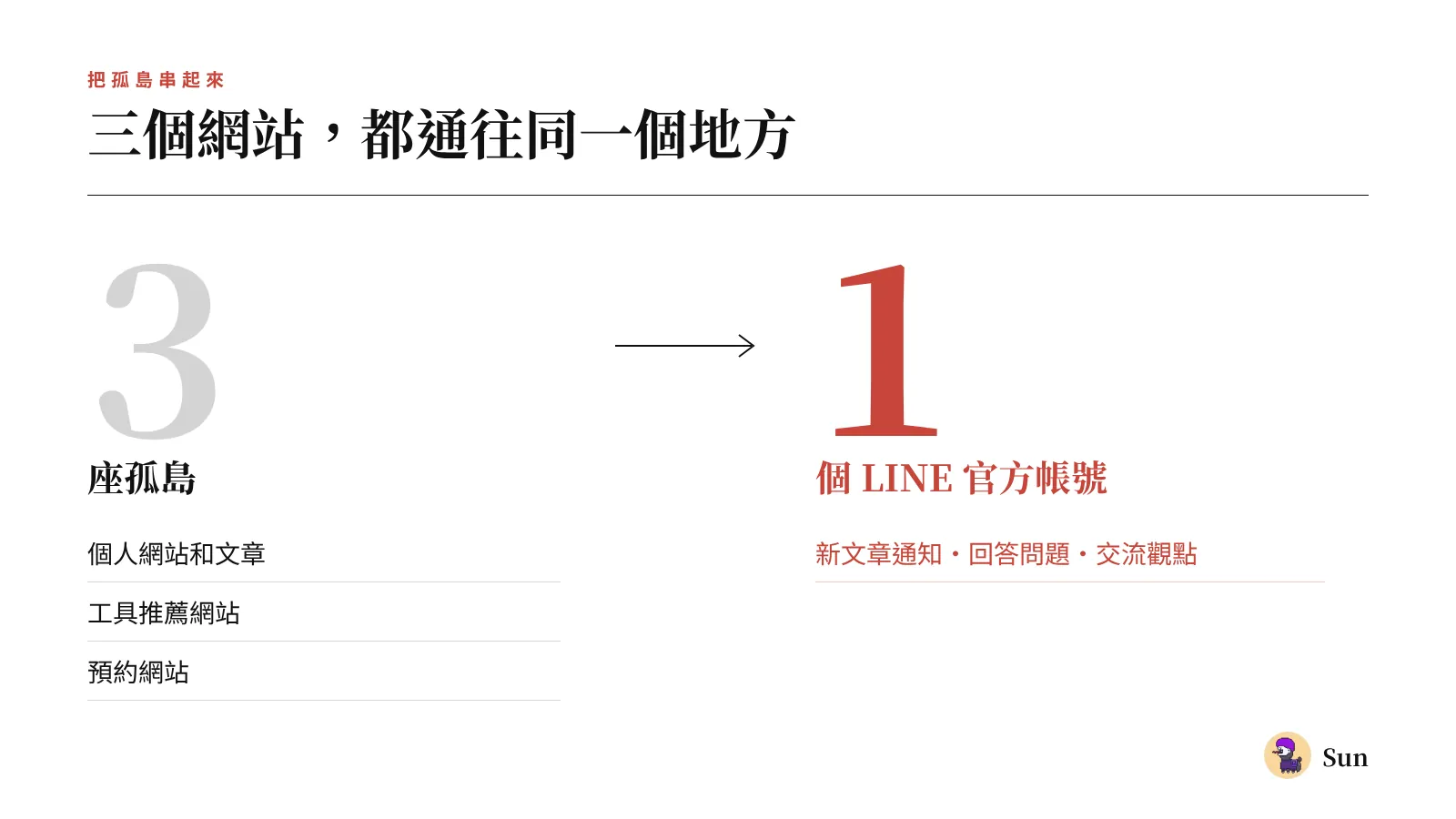 串起三個孤島
