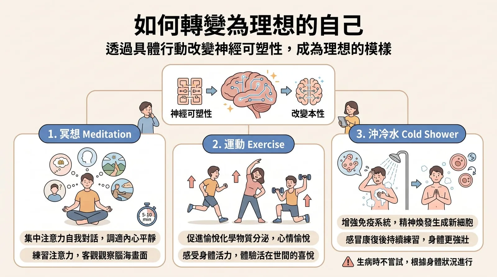 成為更理想的自己