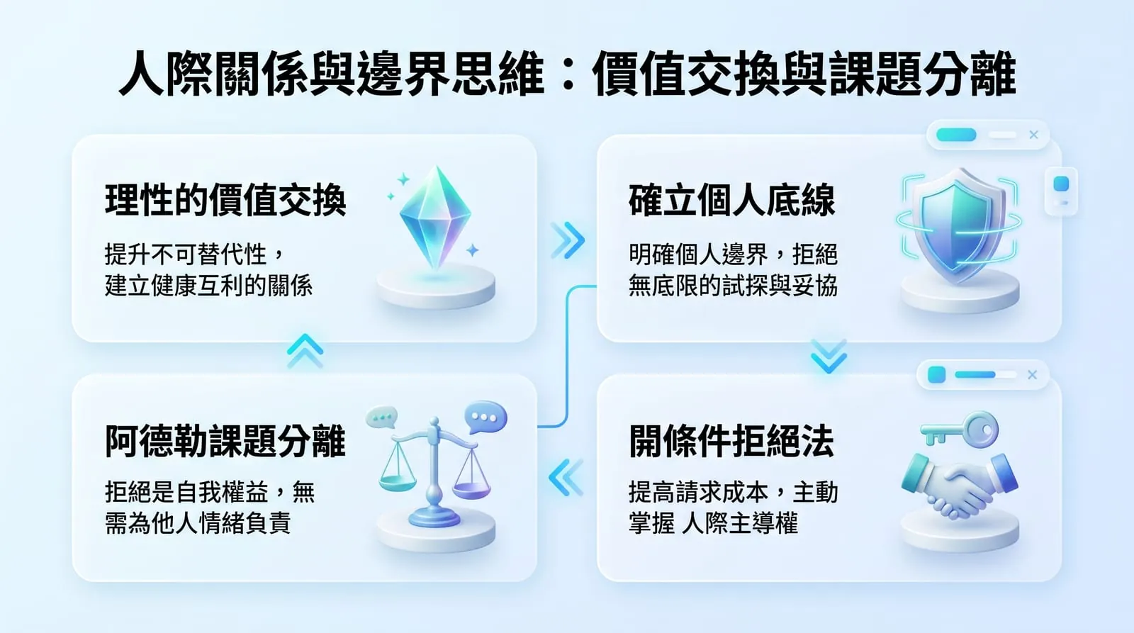 這就是人性
