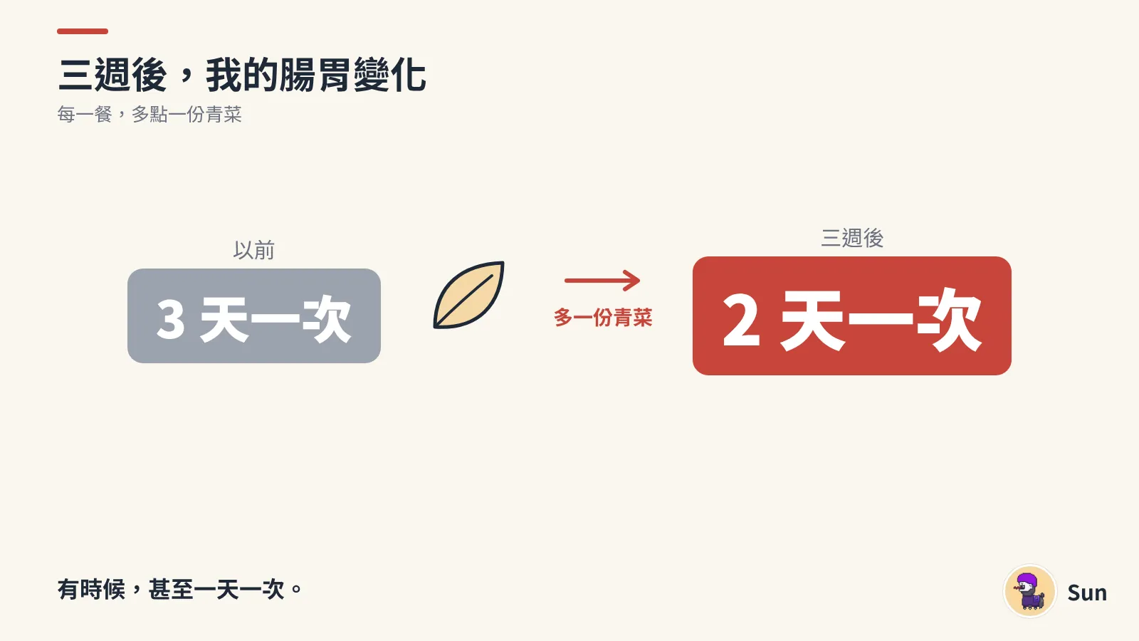 吃青菜帶來的改變