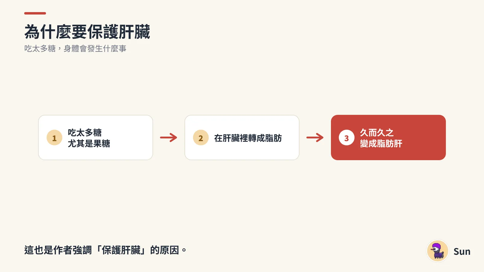 精緻糖對肝臟的影響
