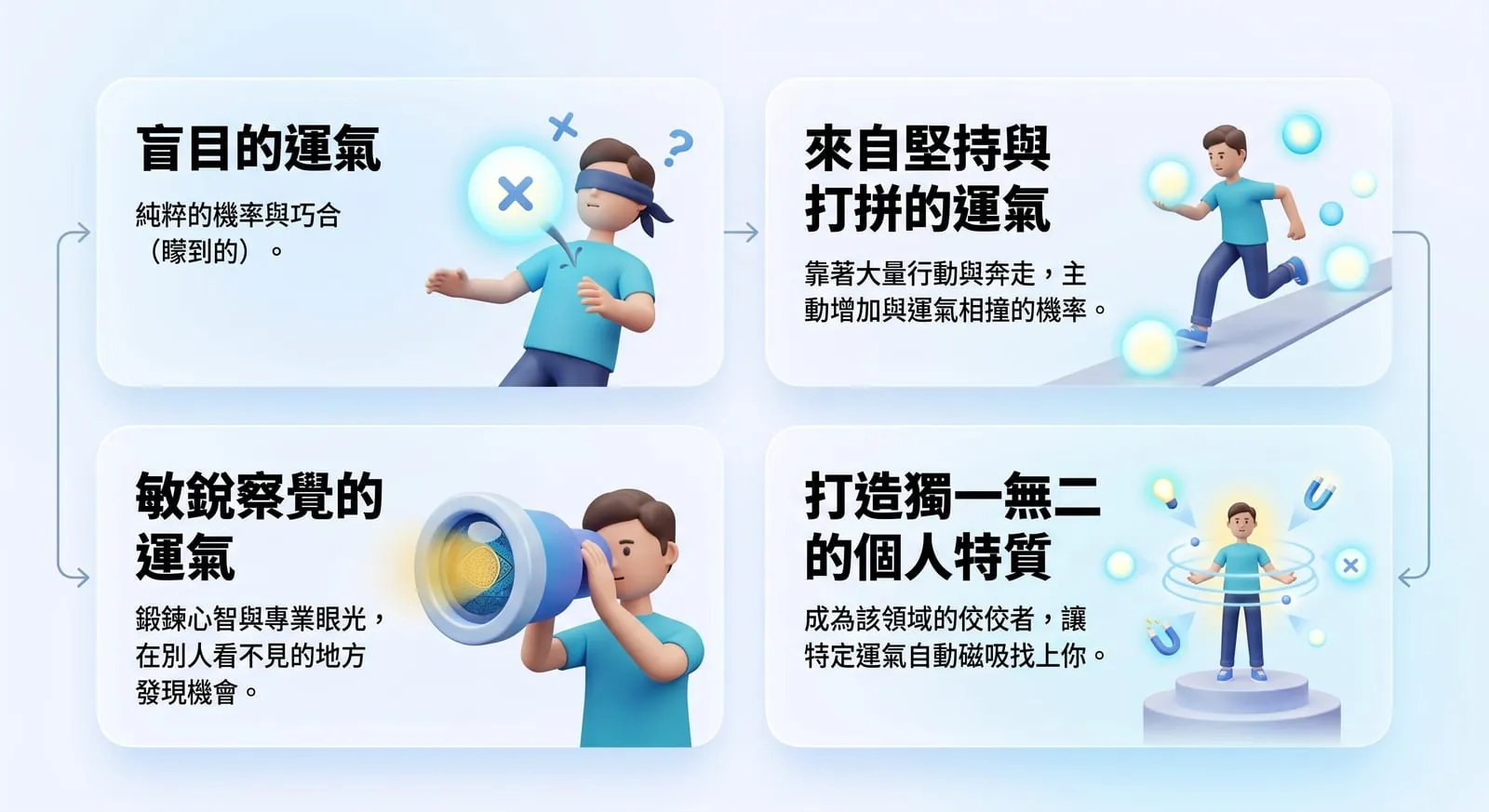 運氣的四個層次