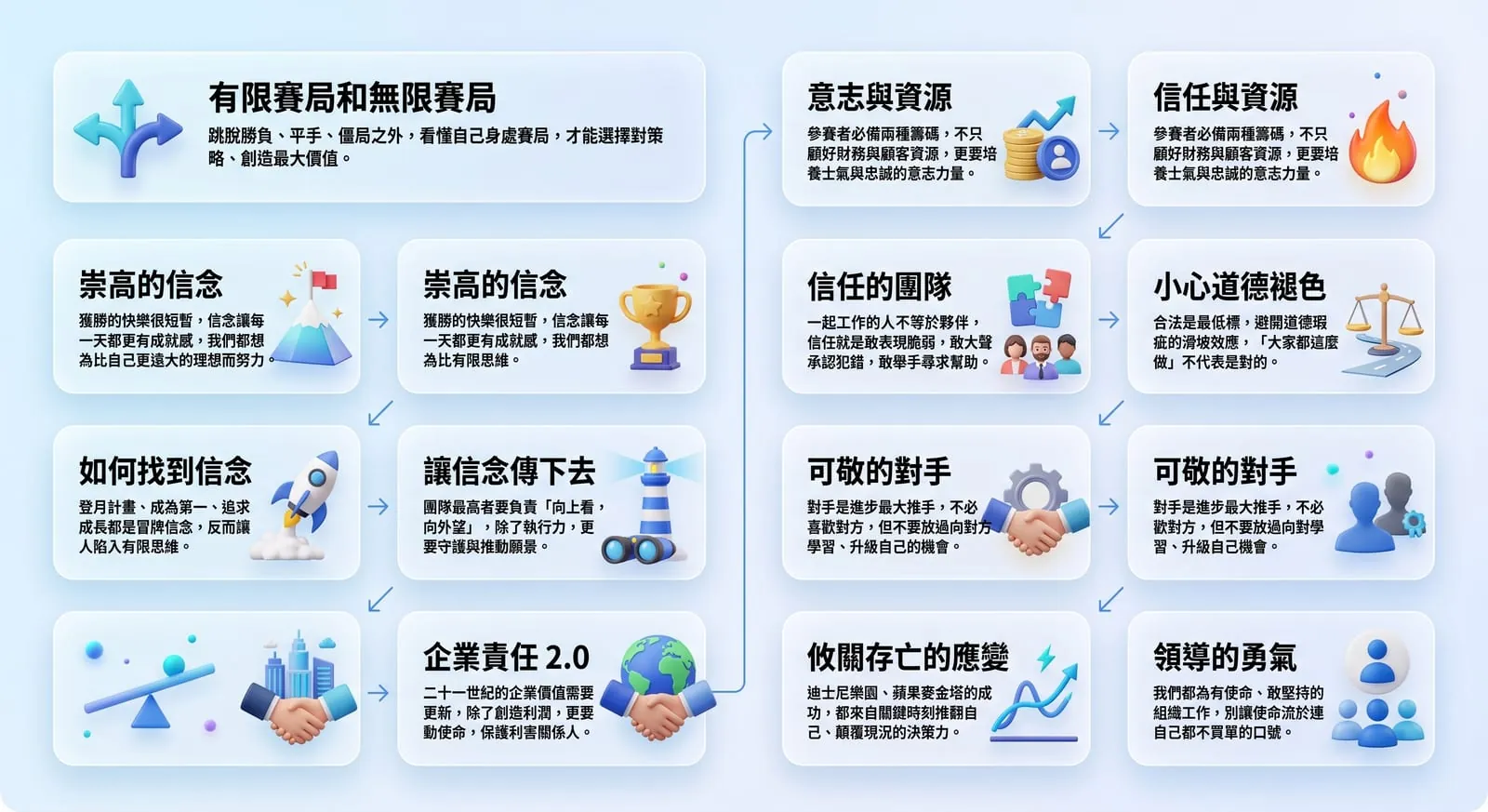 11 個章節