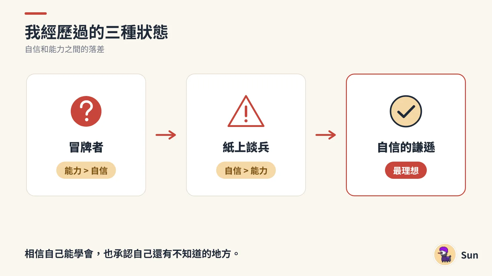 自信的謙遜