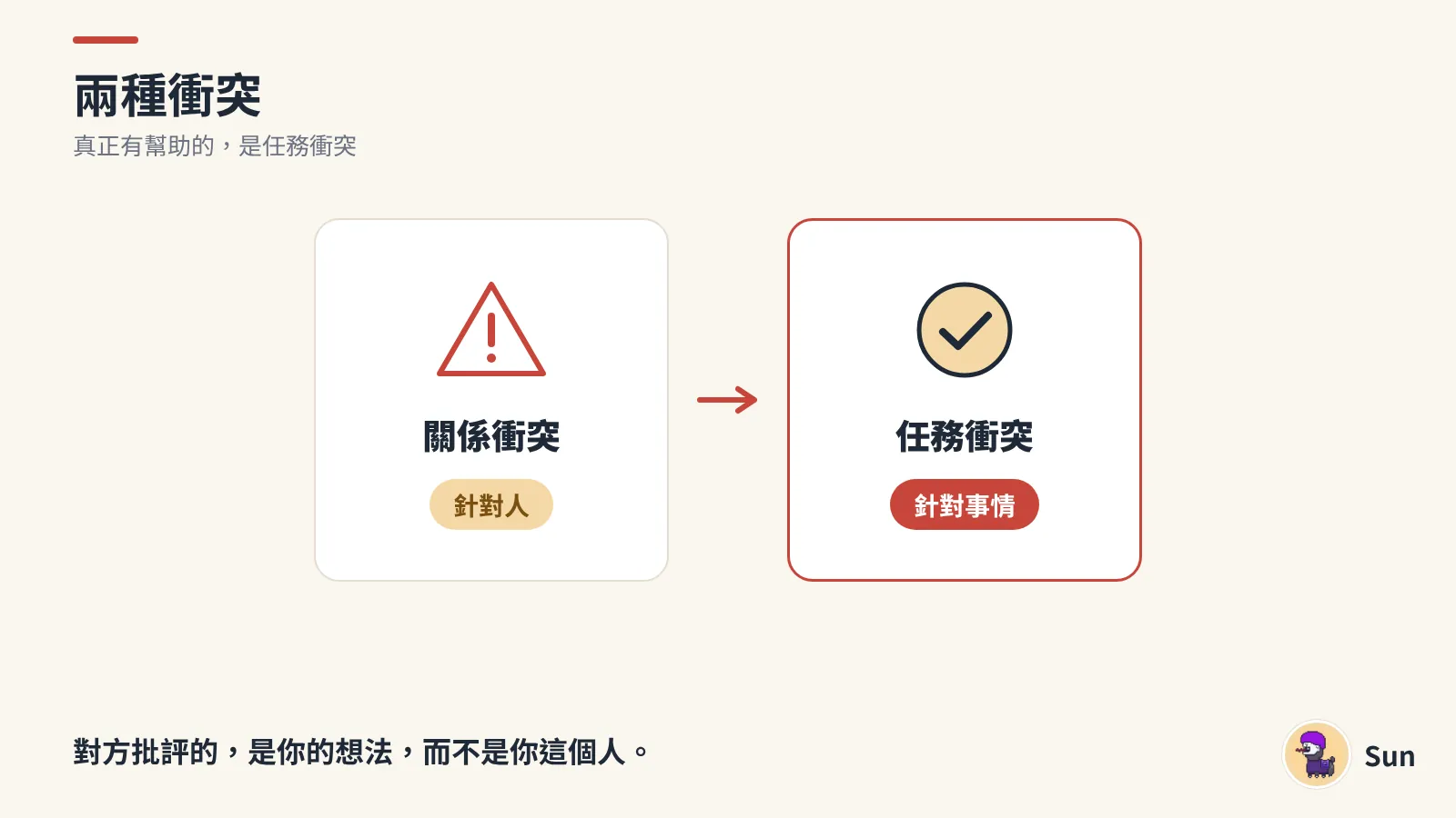 關係衝突與任務衝突