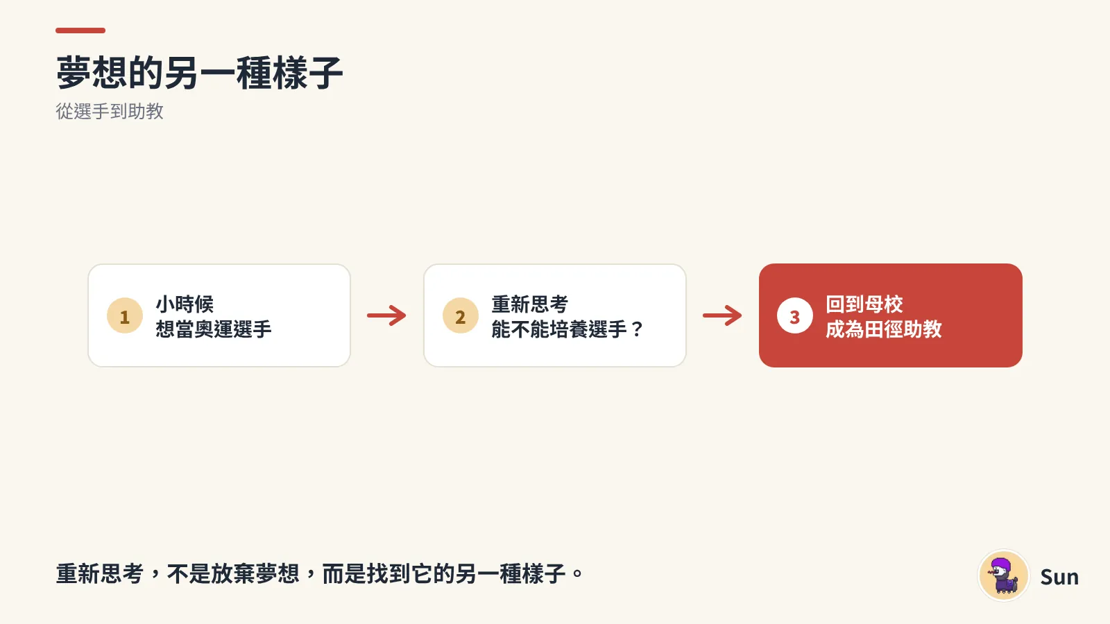 成為夢想的另一種方式