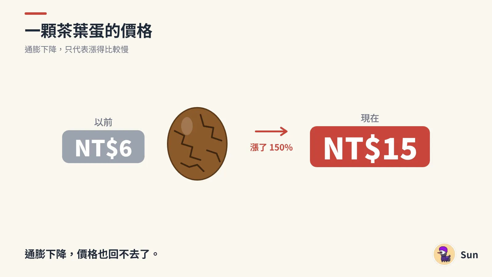 不是東西變貴,是錢變薄了